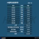 (주)한독 이미지