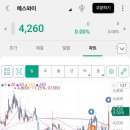 (주)에스에이티 - 496 | (주)에스에이티