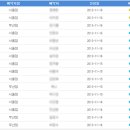 스카이서울안과의원 티스토리