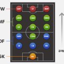 축구 포지션 용어 정리 이미지