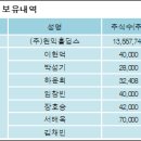 (주)원익홀딩스 이미지