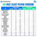 한국방송통신대학교 대학원 이미지