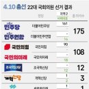 내일이면 22대 국회 개원 [국회의원 분석] 이미지