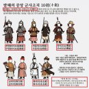 석주로(남) | 실학자들이 엮은 발해 역사 - 8