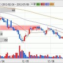 큐렉소 뚜렷한 강세분위기 이미지