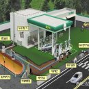 전북주유소 이미지