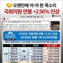 자신들 세비 올리는 것만 한마음인 몰염치한 국회 이미지