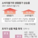킴스치킨 서울신문