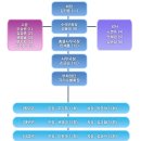 미아초등학교 이미지