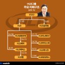 형태와구조(주) 이미지