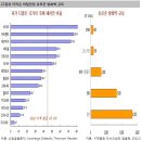 유럽문제 왜 계속 꼬여가나? 이미지