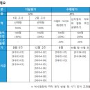 불당중 이미지