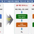 대한종합가스설비주식회사