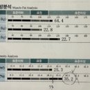 수이강플러스한의원 이미지