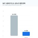 H&A 메디테크 | [앤트로픽 시리즈H 조달] 오픈AI 뛰어넘은 965B 대어 어떻게 살까?