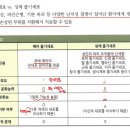 [통합이론 3권 19장 발생학 96쪽 배아줄기세포] 이미지