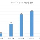 코리아오토 이미지