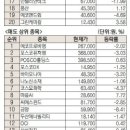 (주)현대에프앤씨 이미지