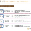 노동법률대교 네이버블로그