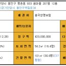 민백초등학교2 이미지