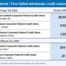 Credit Unions Bailed Out -wsj 9/25; 미국 신용 협동조합의 부실 이미지