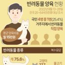 연합가축병원 | 펫산업 국가 전략산업 육성 발표, 펫푸드전문기업 오에스피 주가 관심 받을까?