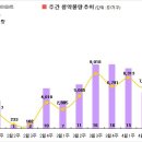 [4월 3주 분양동향] 봄 분양 성수기 1만 8천가구 청약 이미지