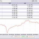 한숨 돌리며 - 대차잔고 급증과 시장의 몰락 이미지