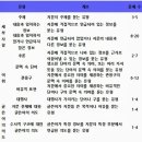 와이비학원주니어