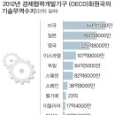 한국기술 이미지