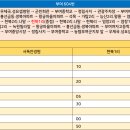 능산1리 이미지