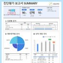 세종이학원