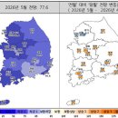 충청권 주택사업경기 전망 소폭 개선→세종 전망지수 전국서 가장 높아 이미지