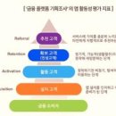 국민은행뒤A-우 이미지