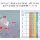 바이오벨리 체육공원 이미지