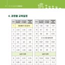 21c농장 네이버블로그