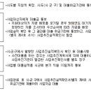 귀어․귀촌 창업 및 주택구입 지원(2차)사업 이미지