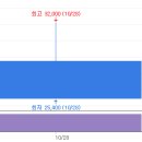에스씨 메디컬 이미지