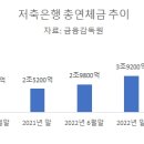 (주) 상상인저축은행 이미지