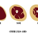 키움운동센터
