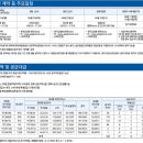 동탄역동원,파라곤공인중개사사무소 네이버블로그