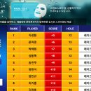 스마트스코어 이미지