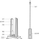 굴산사지입구 네이버블로그
