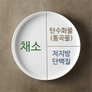 원플레이트