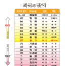 놓아버림(letting go) 서론, 놓아버림 기제. 에고의 망동에서 벗어나는 법!! 이미지