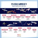 모형항공박물관 네이버블로그