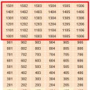 강변자전거길(동) 이미지