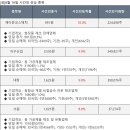 리츠상사 이미지