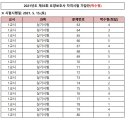 한마음요양보호사교육원 이미지