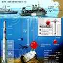 여객선 세월호 진도 침몰 대참사 사고 - 매우 이상한 의문점들 - KBS 트위터 글 이미지